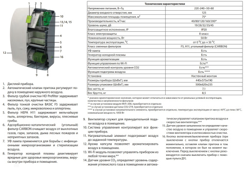 Мультикомплекс приточно-очистительный Ballu Air Master 2 CVS-6S Мультикомплекс приточно-очистительный Ballu Air Master 2 CVS-6S
